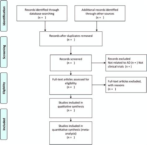 Flow Diagram Of Literature Retrieval Download Scientific Diagram