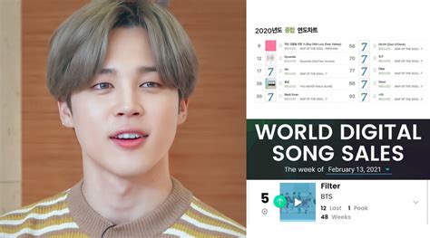 Btss Jimin Sets New Records With “filter” As The Highest Charting