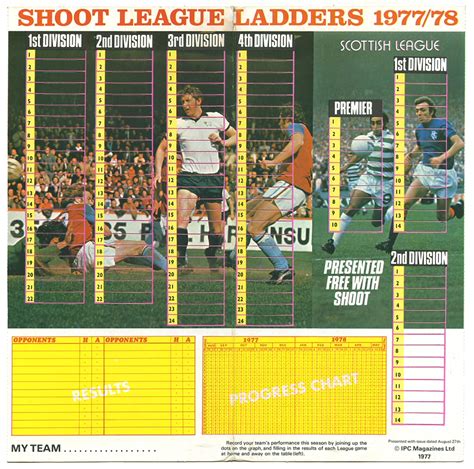 Football Cartophilic Info Exchange Shoot League Ladders