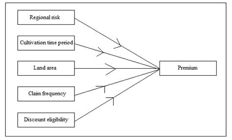 Proposed model -Nonparametric Bayesian Model (modified) | Download ...