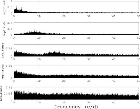 Table 1 from A STUDY OF THE SECULAR VARIATION OF THE HIGH-AMPLITUDE DELTA SCUTI STAR AD CMI ...