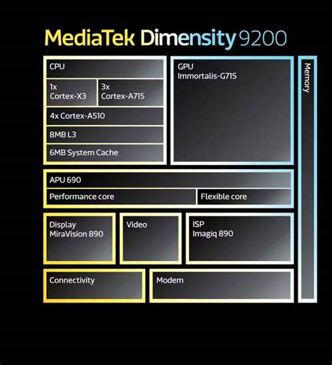 El Mediatek Dimensity Es Oficial El Primero Con Wi Fi Y