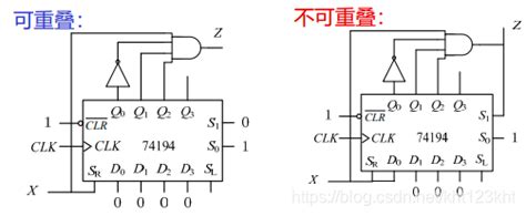 寄存器与移位寄存器（数字电路）寄存器和移位寄存器的区别 Csdn博客