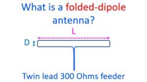 What Is A Folded Dipole Antenna Johnson S Techworld