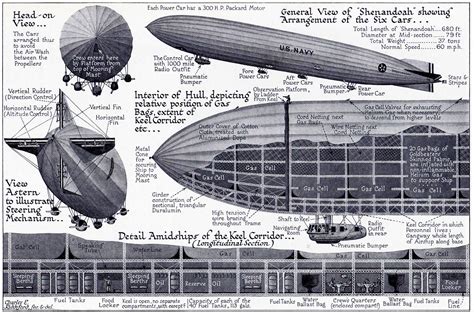 Zr 1 Uss Shenandoah