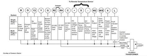 White Rodgers Thermostat Wiring Diagram High Performance Hvac Heating