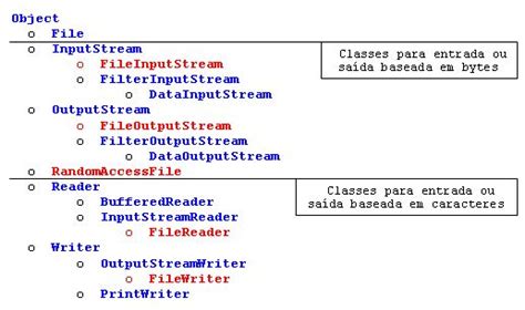 Criando E Gravando Dados Em Txt Java Java Dados Gravar