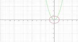 Orthogonal Trajectories Geogebra