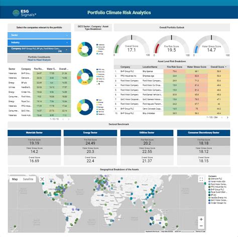 Quantifying Portfolio Climate Risk For Sustainable Investing With