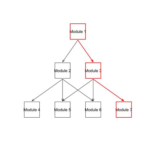 development  multistage tests msts sp educational assessment blog