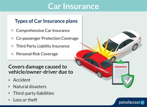 Car Insurance Policy