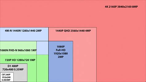 Resolución 4M N y 1080N Inalarm Online