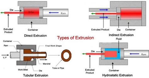 A Brief Introduction To Aluminum Extrusion Aluminum Knowledge