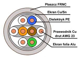 Skrętka ekranowana S FTP kat 7 4x2xAWG23 1 drut miedziana w płaszczu