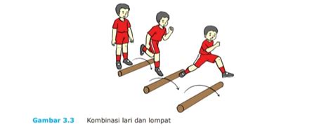 Materi Pjok Bab Iii Kombinasi Gerak Dasar Jalan Lari Lompat Dan