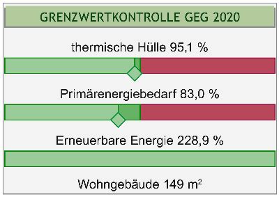 Geg Mit Der Bauphysik Und Geg Software D Mmwerk