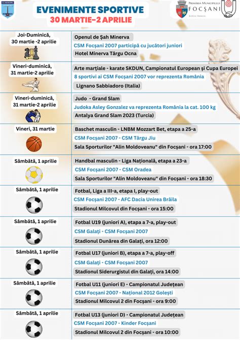 PROGRAMUL EVENIMENTELOR SPORTIVE 30 Martie 2 Aprilie 2023 CSM