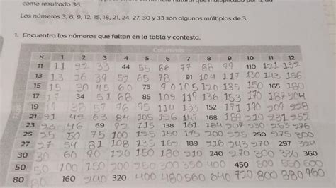 Ncuentra Los N Meros Que Faltan En La Tabla Y Contestar X