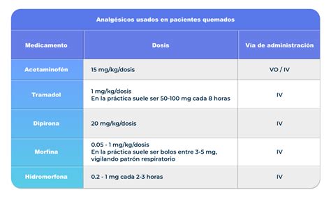 Manejo clínico de las quemaduras enfoques clasificación y