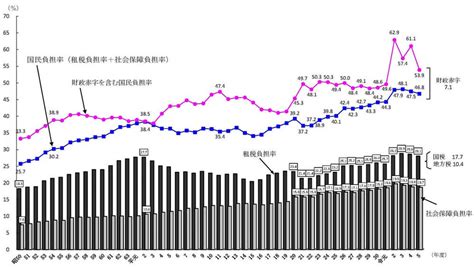 「貯金と投資の割合」世代別の理想的な割合を解説！ Yanusy