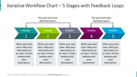 Iterative Workflow Chart For Stages