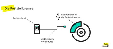 Feststellbremse Beim Auto Autoscout