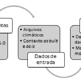 Fluxograma Da Metodologia Fonte Elaborado Pelas Autoras 2021