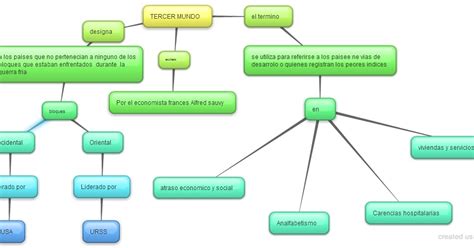 Portafolio De Evidencias Organizadores Digitales Creando Mapas