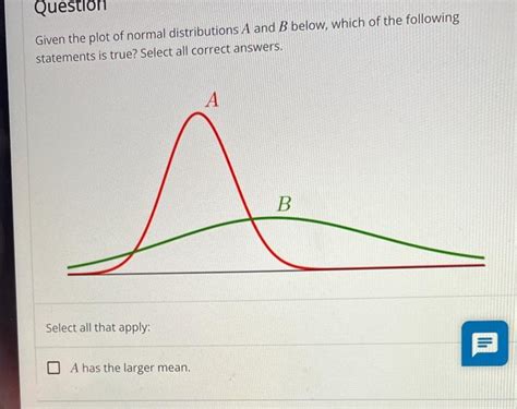 Solved Given The Plot Of Normal Distributions A And B Below Chegg