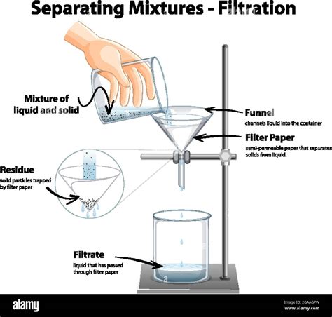 Separating Water And Salt