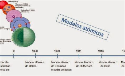 Historia Breve De La Teoria Atomica Desde Democrito Hasta Schroedinger Otosection