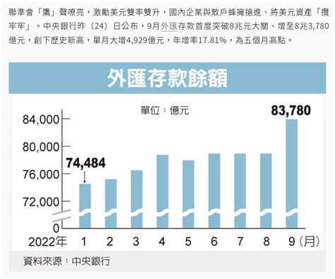 Re 新聞 維持流動性 央行釋逾118兆調節資金水位 看板stock Ptt網頁版