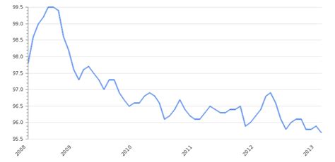 Japan Inflation Rate 2025 | Consumer Price Index | Take-profit.org