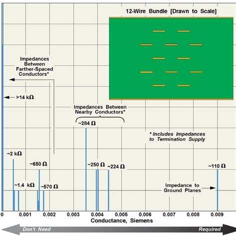 Impact Of Transmitter Source Impedance On Vertical Eye Opening