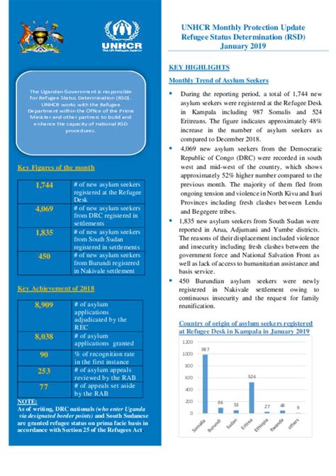 Document Rsd Monthly Protection Thematic Report January