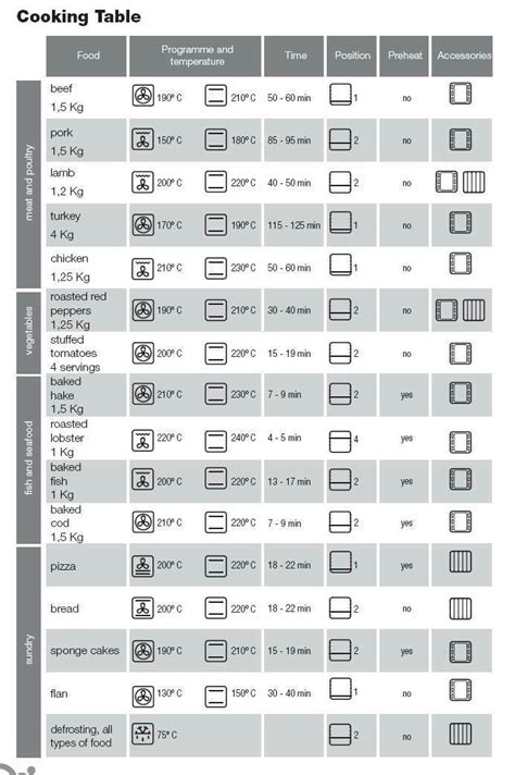 Bosch Oven Cooking Settings