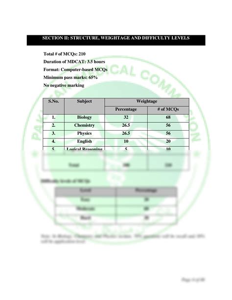 SOLUTION Pmc Mdcat Syllabus 2021 Final Studypool