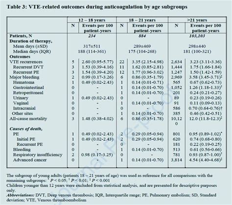 MEDVASC RIETE Express MTEV Adulte Jeune