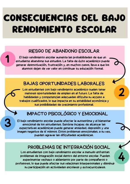 Consecuencias Del Bajo Rendimiento Escolar Educación Especial Udocz