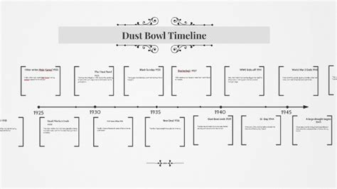 Dust Bowl Timeline by Tony Dudley on Prezi