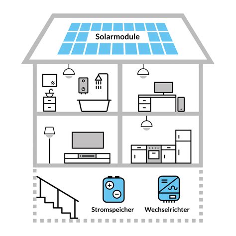 PV Pflicht in Baden Württemberg und Deutschland natürlichZukunft