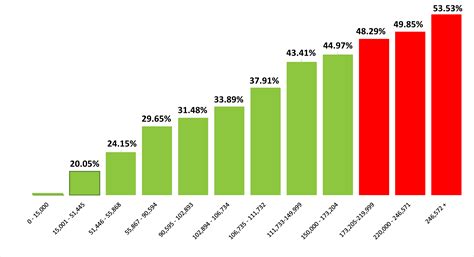 Unbelievaboat Income Equatioins 5