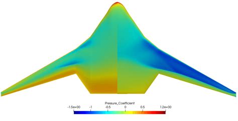 Figure A16 Pressure Coefficients For RANS And Euler Simulations At AoA