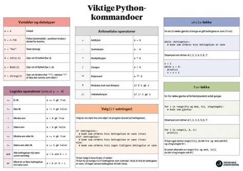 Viktige Python Kommandoer Aschehoug Univers