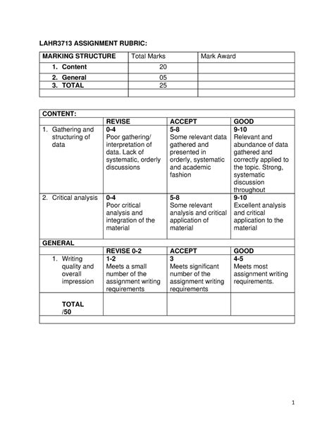 Assignment Rubric Lahr3713 Rev 1 Lahr3713 Assignment Rubric