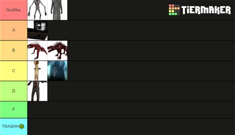 Scp Sl All Scp Rankings Scp Secret Labratory Tier List Community Rankings Tiermaker