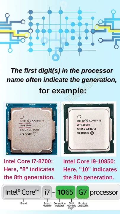 Intel Processor Generations Suffix Meanings Intelcpuguide Processorsuffixexplained