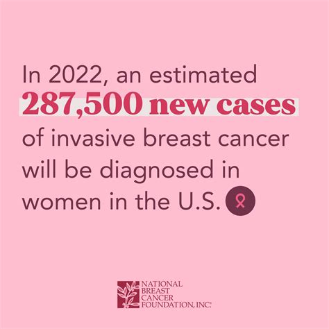 Breast Cancer Facts And Statistics For 2022