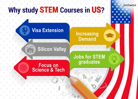 STEM courses in the USA: why is it the right choice? - Jamboree