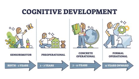 Piaget's Theory of Cognitive Development — Mr Deniz Ates | Boxing Training